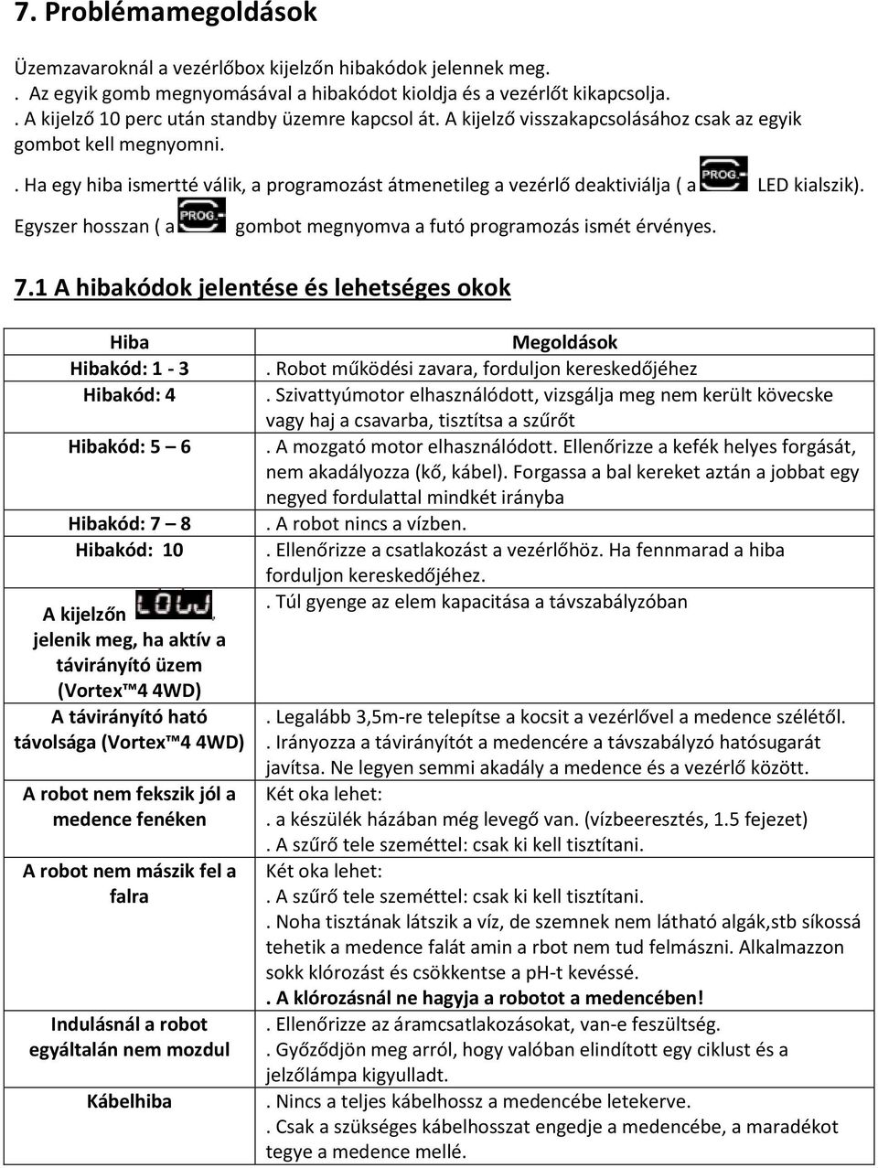 . Ha egy hiba ismertté válik, a programozást átmenetileg a vezérlő deaktiviálja ( a LED kialszik). Egyszer hosszan ( a gombot megnyomva a futó programozás ismét érvényes. 7.