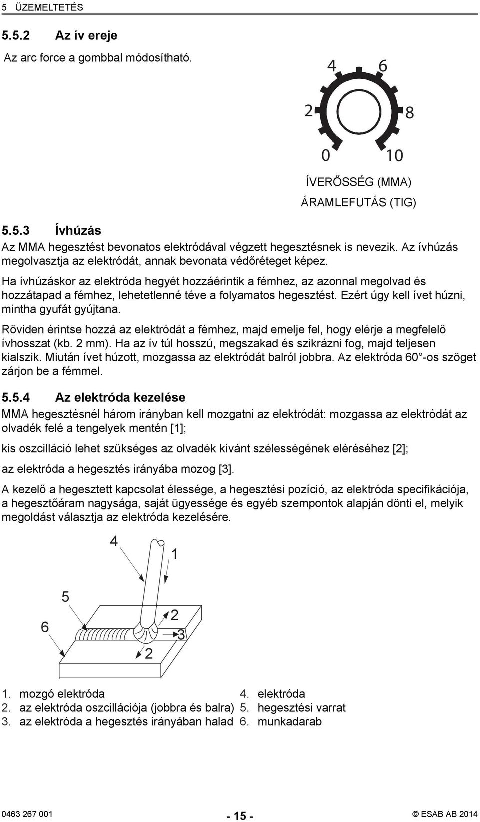 Ha ívhúzáskor az elektróda hegyét hozzáérintik a fémhez, az azonnal megolvad és hozzátapad a fémhez, lehetetlenné téve a folyamatos hegesztést. Ezért úgy kell ívet húzni, mintha gyufát gyújtana.