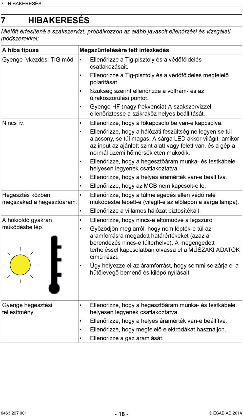 Szükség szerint ellenőrizze a volfrám- és az újraköszörülési pontot. Gyenge HF (nagy frekvencia) A szakszervizzel ellenőriztesse a szikraköz helyes beállítását. Nincs ív.