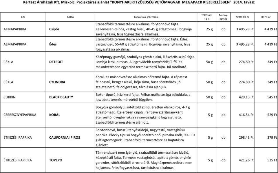 Kellemesen csípős, vastag húsú, 40-45 g átlagtömegű bogyója savanyításra, friss fogyasztásra alkalmas. Szabadföldi termesztésre alkalmas, folytonnövő fajta. Édes, vastaghúsú, 55-60 g átlagtömegű.