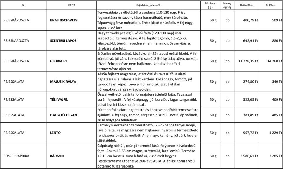 A fej nagy, lapos, kissé laza. Nagy termőképességű, késői fajta (120-130 nap) őszi szabadföldi termesztésre. A fej lapított gömb, 1,5-2,5 kg, világoszöld, tömör, repedésre nem hajlamos.