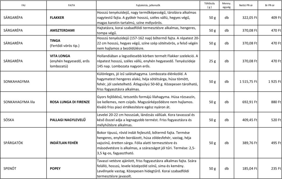 Hosszú tenyészidejű (157-162 nap) bőtermő fajta. A répatest 20-22 cm hosszú, hegyes végű, színe szép sötétvörös, a felső végén nem hajlamos a bezöldülésre. Töltősúly { g } Menny.