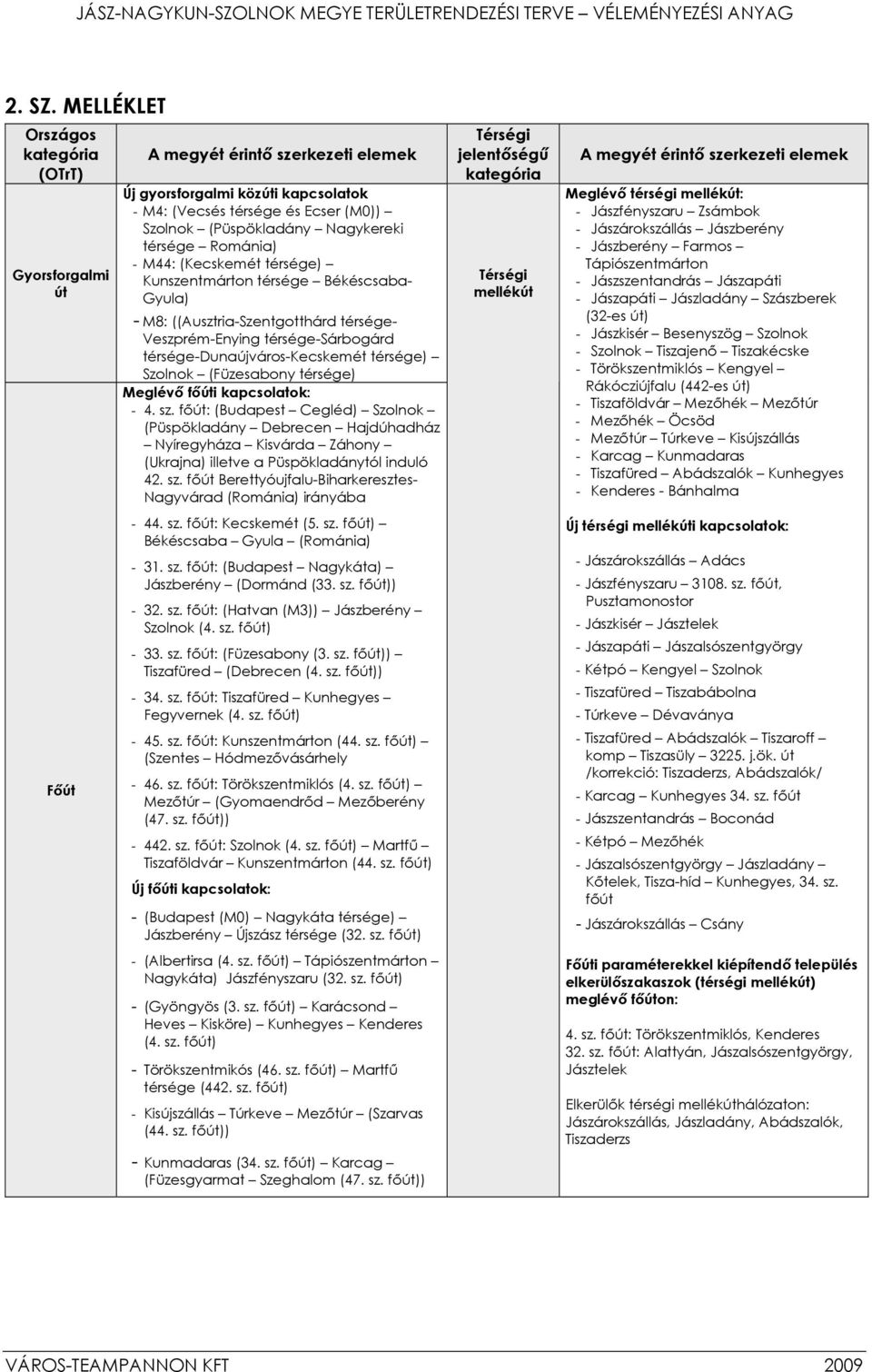 térsége Románia) - M44: (Kecskemét térsége) Kunszentmárton térsége Békéscsaba- Gyula) - M8: ((Ausztria-Szentgotthárd térsége- Veszprém-Enying térsége-sárbogárd térsége-dunaújváros-kecskemét térsége)