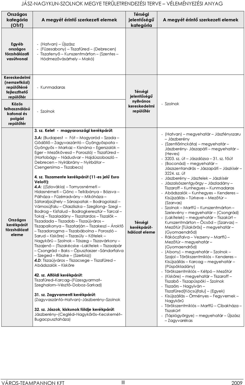 Országos kerékpárút törzshálózat eleme - Kunmadaras - Szolnok 3. sz. Kelet - magyarországi kerékpárút: 3.