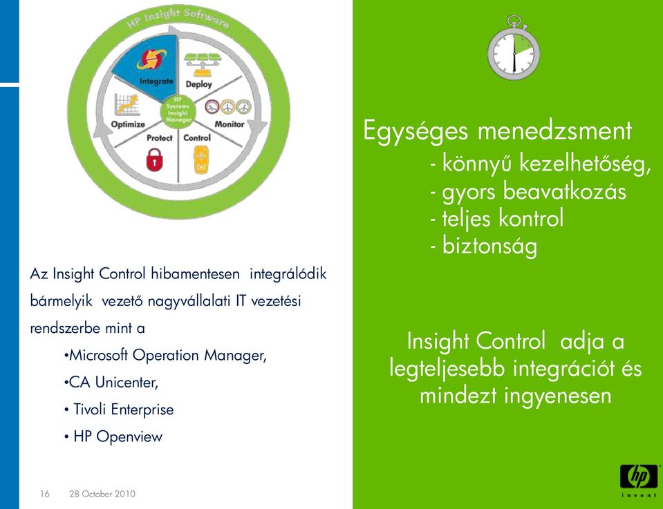 Openview Egységes menedzsment - könnyű kezelhetőség, - gyors beavatkozás - teljes kontrol