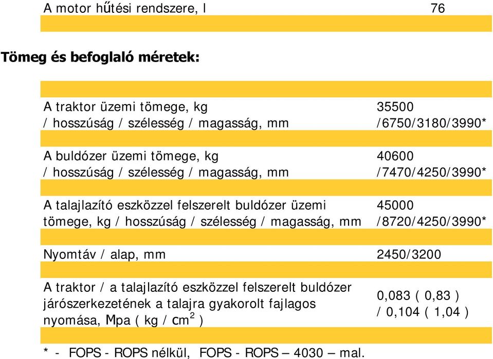 /6750/3180/3990* 40600 /7470/4250/3990* 45000 /8720/4250/3990* Nyomtáv / alap, mm 2450/3200 A traktor / a talajlazító eszközzel felszerelt buldózer