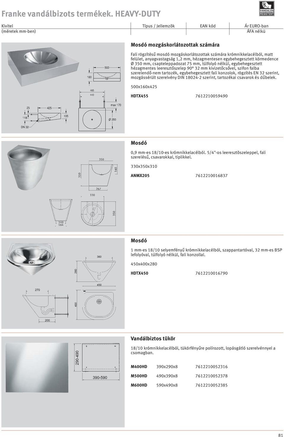 szerint, mozgássérült szerelvény DIN 18024-2 szerint, tartozékai csavarok és dűbelek. 500x160x425 HDTX455 7612210059490 658, Mosdó 0,9 mm-es 18/10-es krómnikkelacélból.