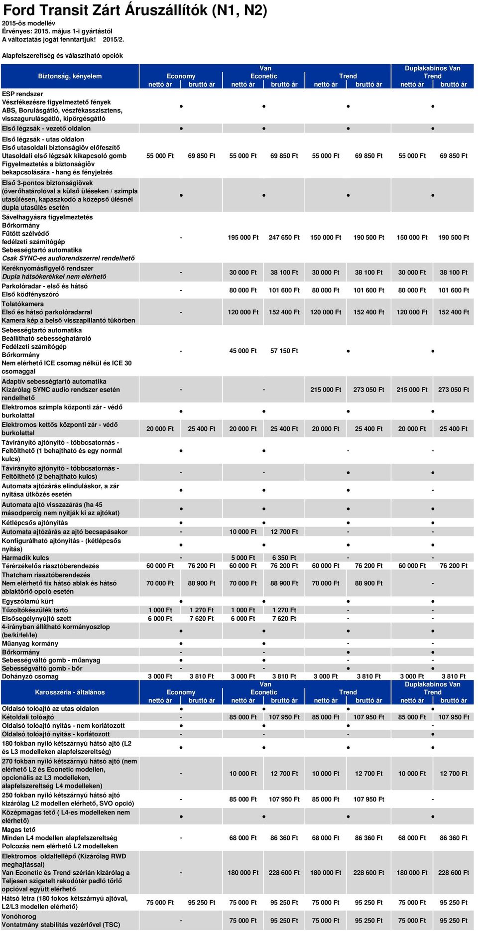 légzsák utas oldalon Első utasoldali biztonságiöv előfeszítő Utasoldali első légzsák kikapcsoló gomb Figyelmeztetés a biztonságiöv bekapcsolására hang és fényjelzés Első 3pontos biztonságiövek