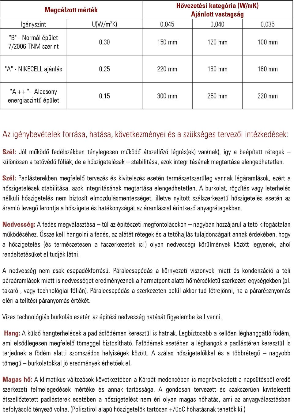 fedélszékben ténylegesen működő átszellőző légrés(ek) van(nak), így a beépített rétegek különösen a tetővédő fóliák, de a hőszigetelések stabilitása, azok integritásának megtartása elengedhetetlen.