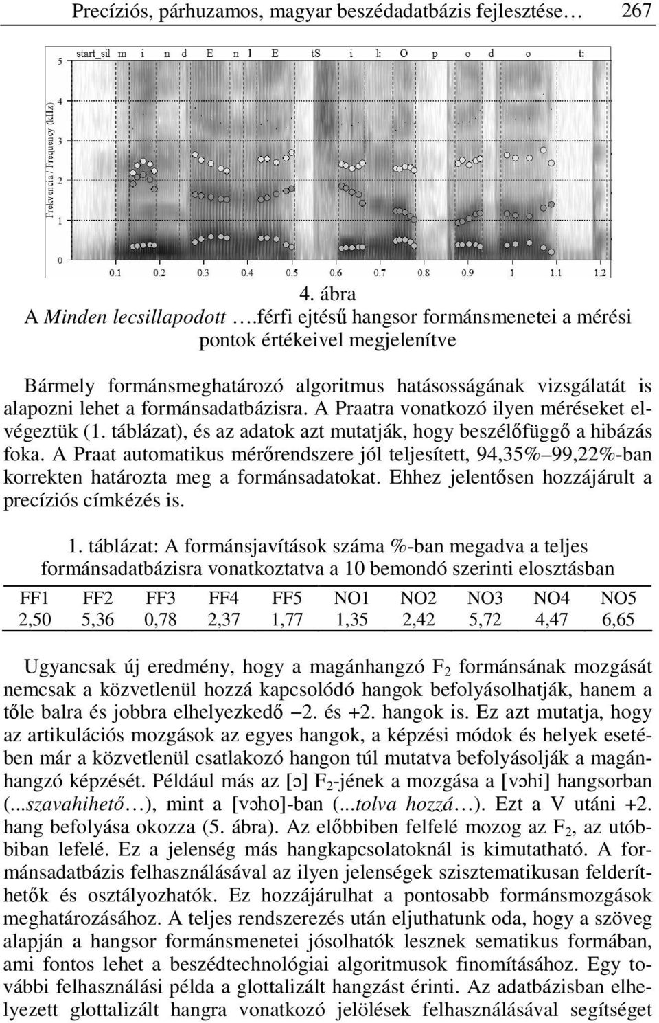 A Praatra vonatkozó ilyen méréseket elvégeztük (1. táblázat), és az adatok azt mutatják, hogy beszélőfüggő a hibázás foka.