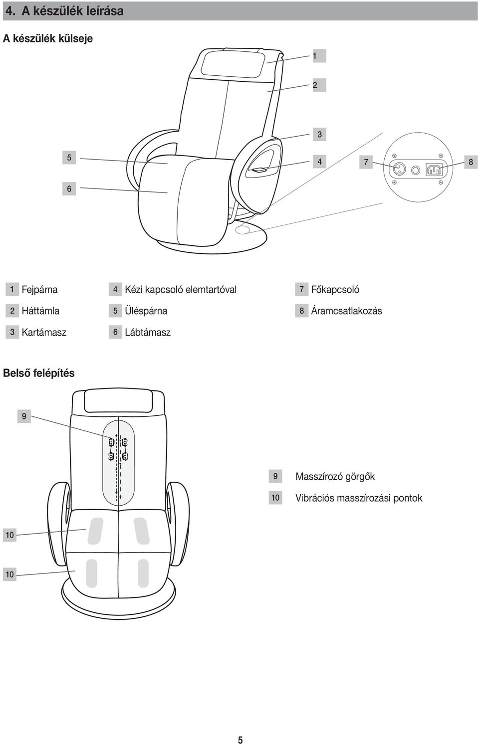 Üléspárna 8 Áramcsatlakozás 3 Kartámasz 6 Lábtámasz Belső