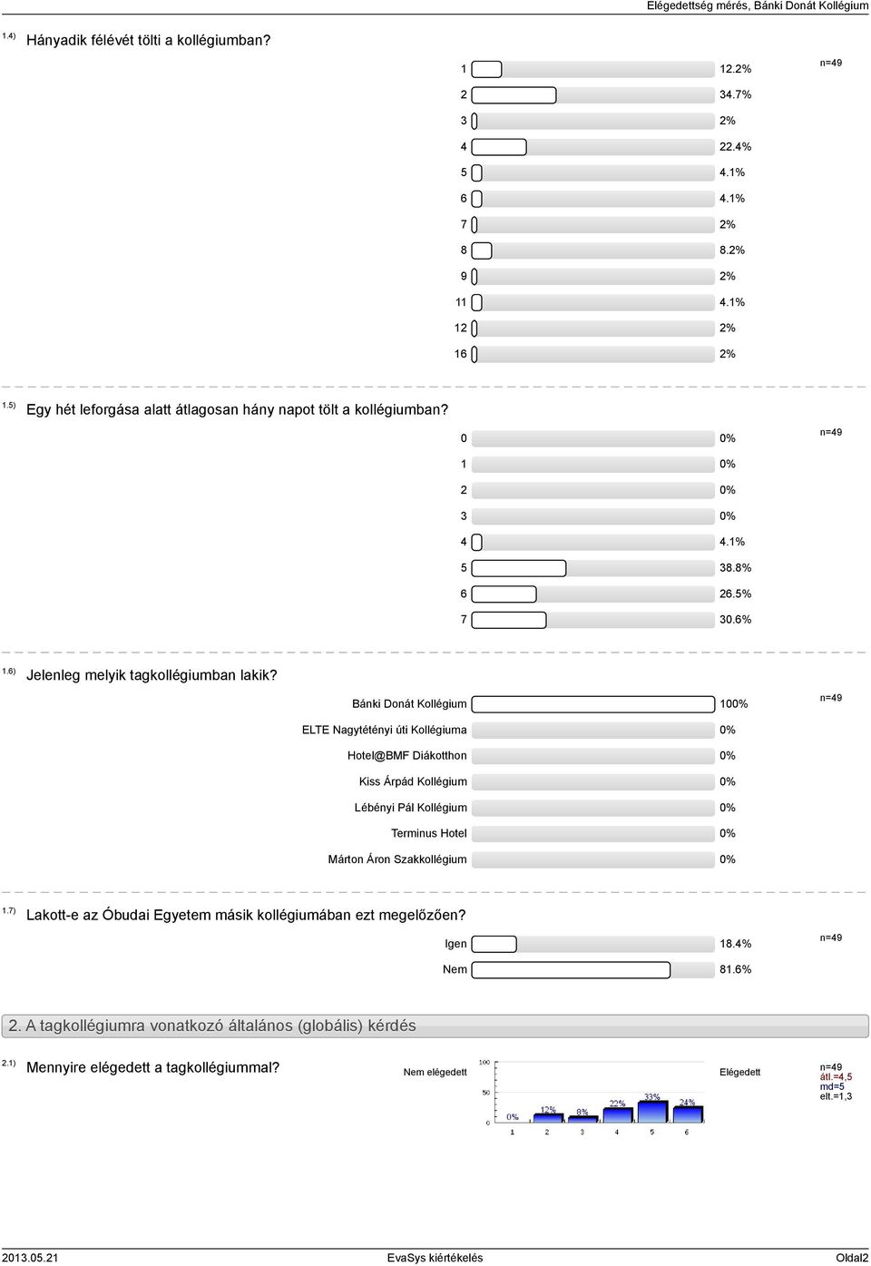 Bánki Donát Kollégium 100% ELTE Nagytétényi úti Kollégiuma 0% Hotel@BMF Diákotthon 0% Kiss Árpád Kollégium 0% Lébényi Pál Kollégium 0% Terminus Hotel 0% Márton Áron Szakkollégium 0% 1.