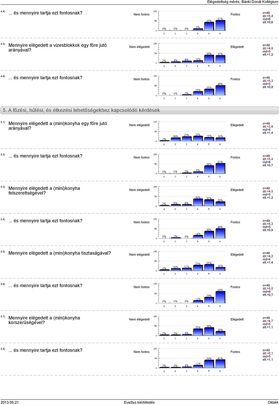 =0,7 5.3) Mennyire elégedett a (mini)konyha felszereltségével? átl.=4,5 elt.=1,2 5.4) átl.=5,3 5.5) Mennyire elégedett a (mini)konyha tisztaságával? átl.=4,2 5.