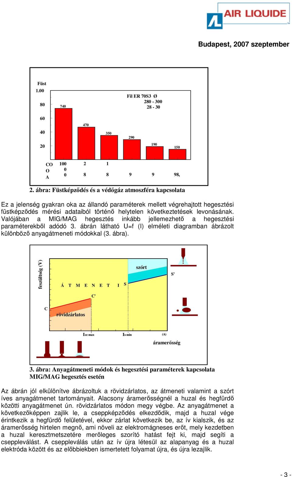 levonásának. Valójában a MIG/MAG hegesztés inkább jellemezhetı a hegesztési paraméterekbıl adódó 3. ábrán látható U=f (I) elméleti diagramban ábrázolt különbözı anyagátmeneti módokkal (3. ábra).