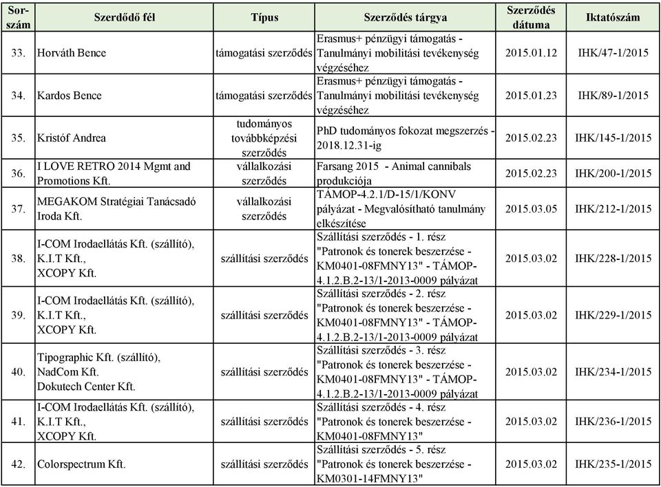 elkészítése 38. Szállítási - 1. rész I-COM Irodaellátás Kft. (szállító), K.I.T Kft., szállítási KM0401-08FMNY13" - TÁMOP- XCOPY Kft. 39. Szállítási - 2. rész I-COM Irodaellátás Kft. (szállító), K.I.T Kft., szállítási KM0401-08FMNY13" - TÁMOP- XCOPY Kft. 40.