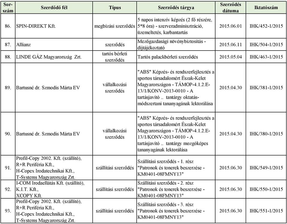 01 IHK/452-1/2015 2015.06.11 IHK/504-1/2015 Tartós palackbérleti 2015.05.04 IHK/463-1/2015 89. Bartusné dr.