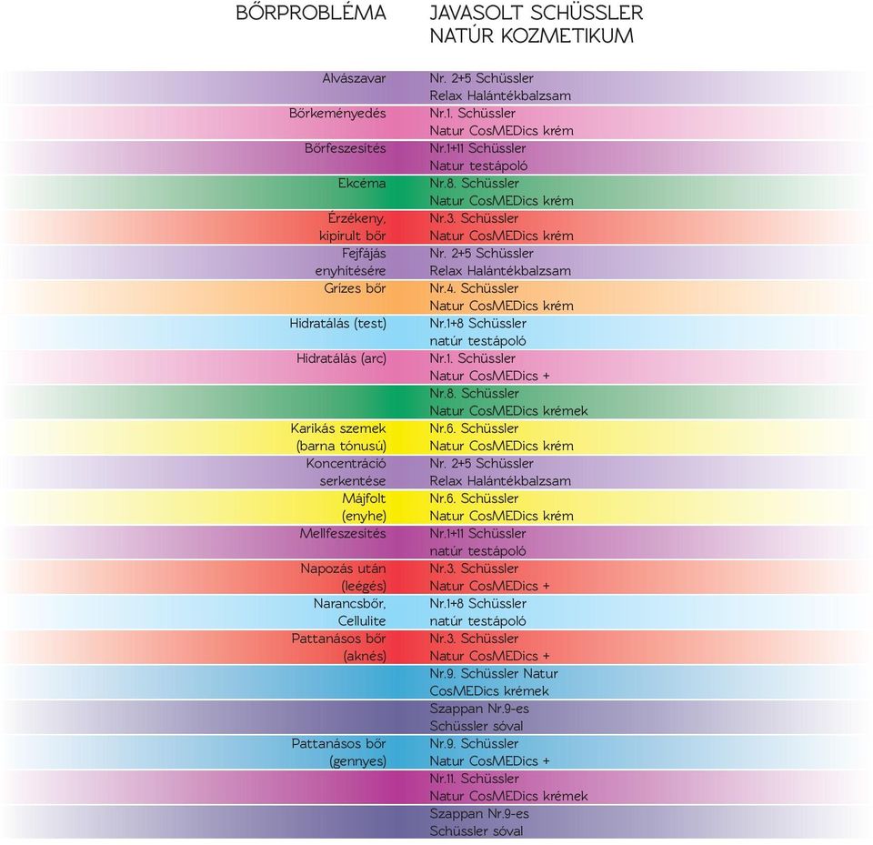 1+8 Schüssler natúr testápoló Hidratálás (arc) Nr.1. Schüssler Natur CosMEDics + Nr.8. Schüssler ek Karikás szemek Nr.6. Schüssler (barna tónusú) Koncentráció Nr.