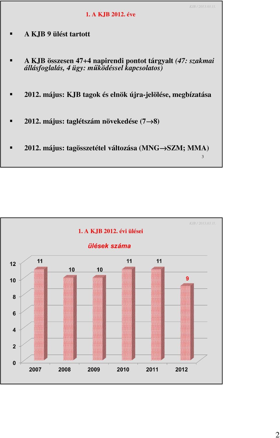 szakmai állásfoglalás, 4 ügy: működéssel kapcsolatos) 2012.