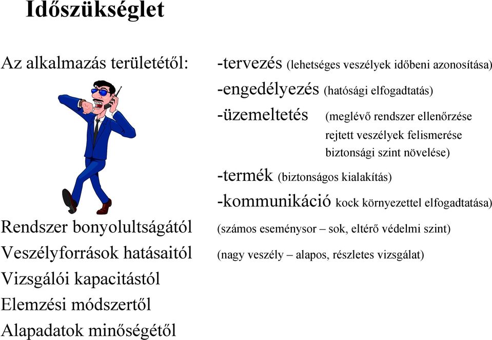 biztonsági szint növelése) Rendszer bonyolultságától Veszélyforrások hatásaitól Vizsgálói kapacitástól Elemzési módszertől