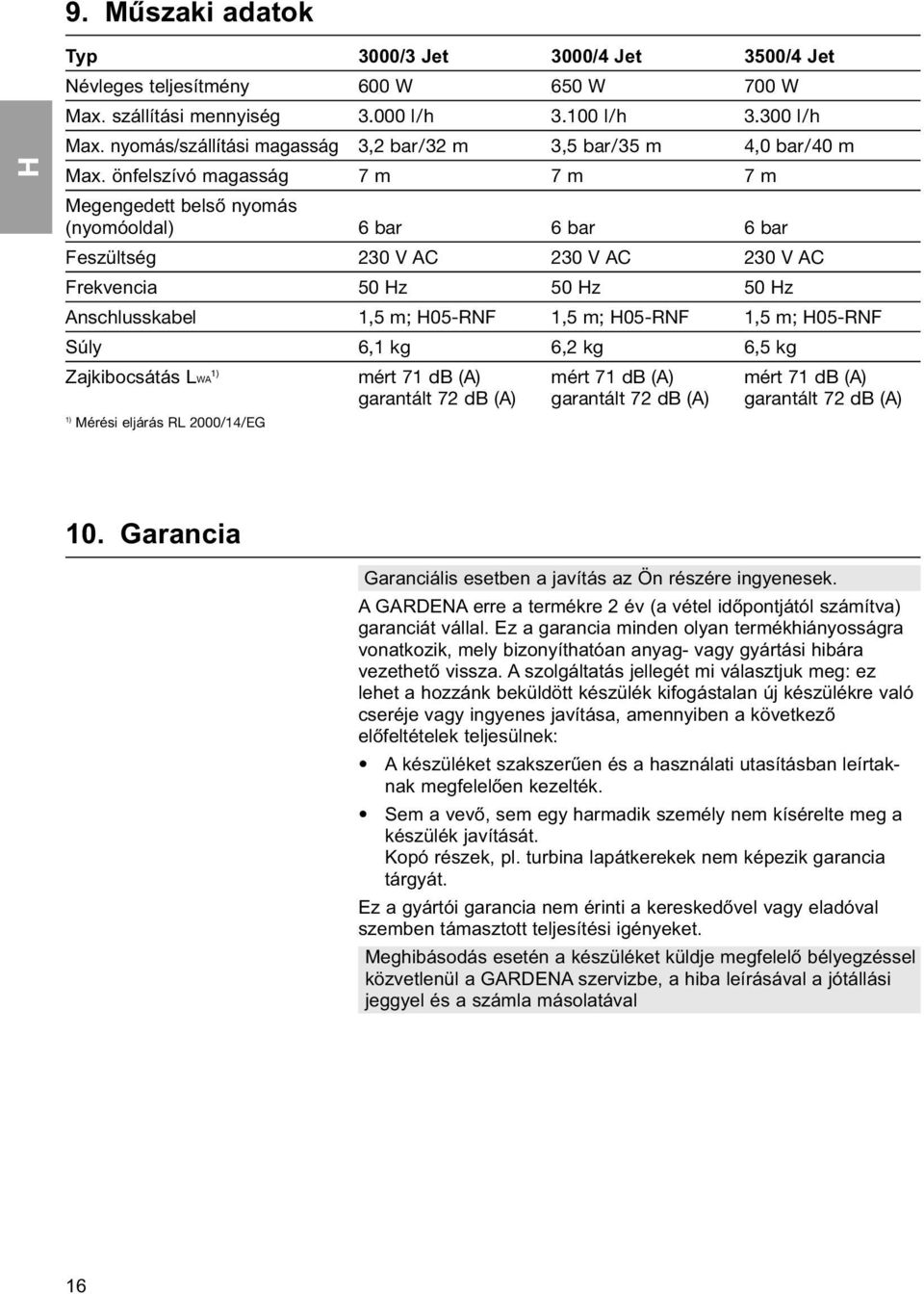 önfelszívó magasság 7 m 7 m 7 m Megengedett belső nyomás (nyomóoldal) 6 bar 6 bar 6 bar Feszültség 230 V AC 230 V AC 230 V AC Frekvencia 50 z 50 z 50 z Anschlusskabel 1,5 m; 05-RNF 1,5 m; 05-RNF 1,5