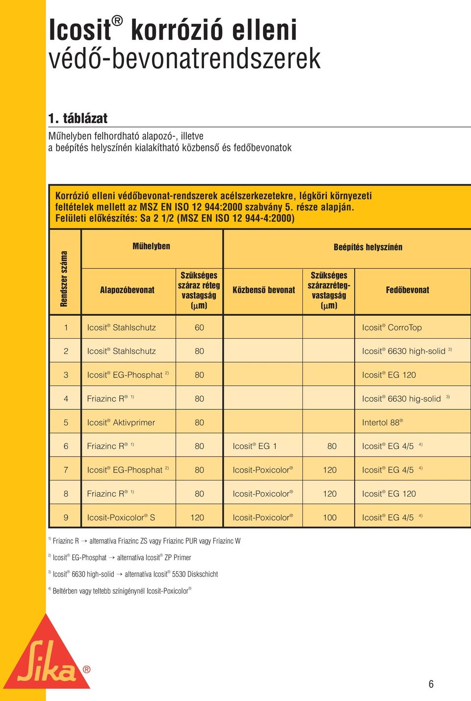 Felületi elôkészítés: Sa 2 1/2 (MSZ EN ISO 12 944-4:2000) Rendszer száma Mûhelyben Beépítés helyszínén száraz réteg szárazrétegvastagság Alapozóbevonat Közbensô bevonat Fedôbevonat vastagság 1 Icosit