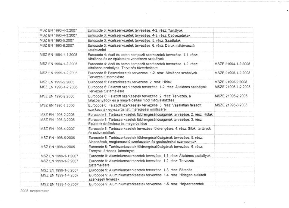 MSZ EN 1999-1-3 :2007 MSZ EN 1999-1-4:200 7 MSZ EN 1999-1-5 :2007 Eurocode 3 : Acélszerkezetek tervezése. 4-2. rész : Tartályo k Eurocode 3 : Acélszerkezetek tervezése. 4-3.