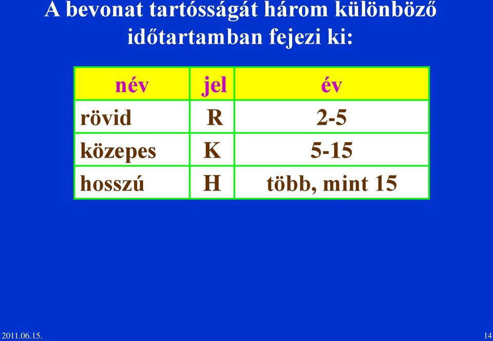 név jel év rövid R 2-5 közepes K