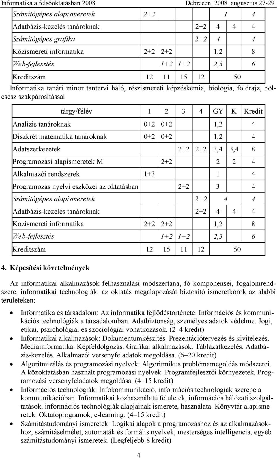 tanároknak 0+2 0+2 1,2 4 Adatszerkezetek 2+2 2+2 3,4 3,4 8 Programozási alapismeretek M 2+2 2 2 4 Alkalmazói rendszerek 1+3 1 4 Programozás nyelvi eszközei az oktatásban 2+2 3 4 Számítógépes