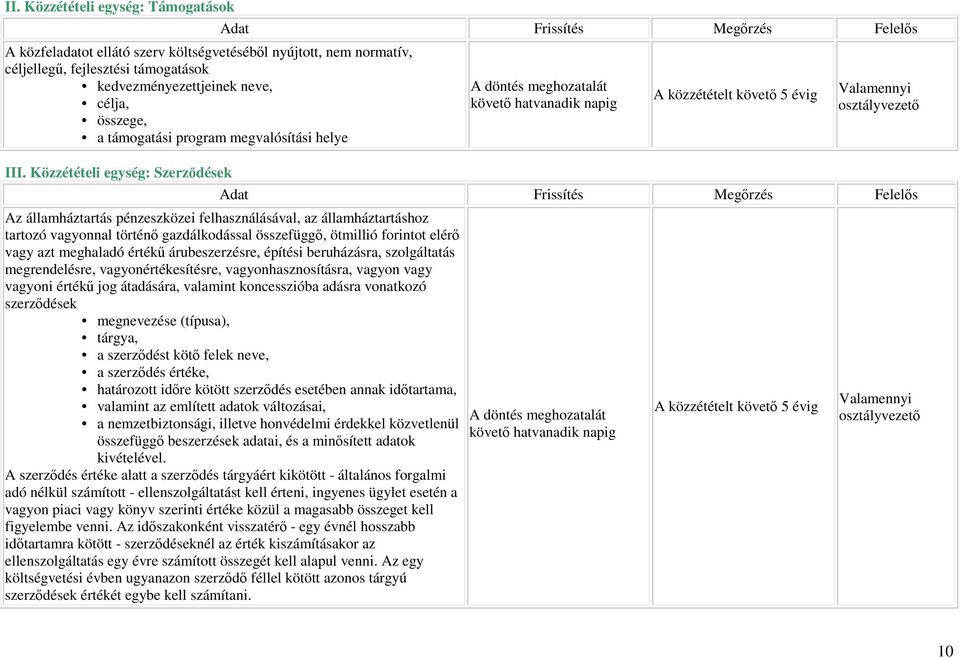 Közzétételi egység: Szerzıdések A döntés meghozatalát követı hatvanadik napig A közzétételt követı 5 évig Az államháztartás pénzeszközei felhasználásával, az államháztartáshoz tartozó vagyonnal