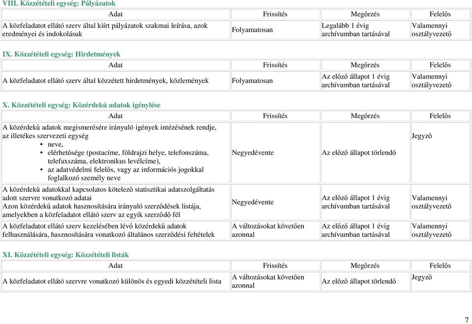 Közzétételi egység: Közérdekő adatok igénylése A közérdekő adatok megismerésére irányuló igények intézésének rendje, az illetékes szervezeti egység neve, elérhetısége (postacíme, földrajzi helye,