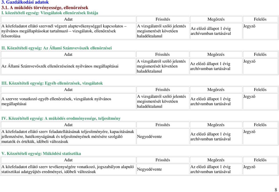 A vizsgálatról szóló jelentés megismerését követıen haladéktalanul II.