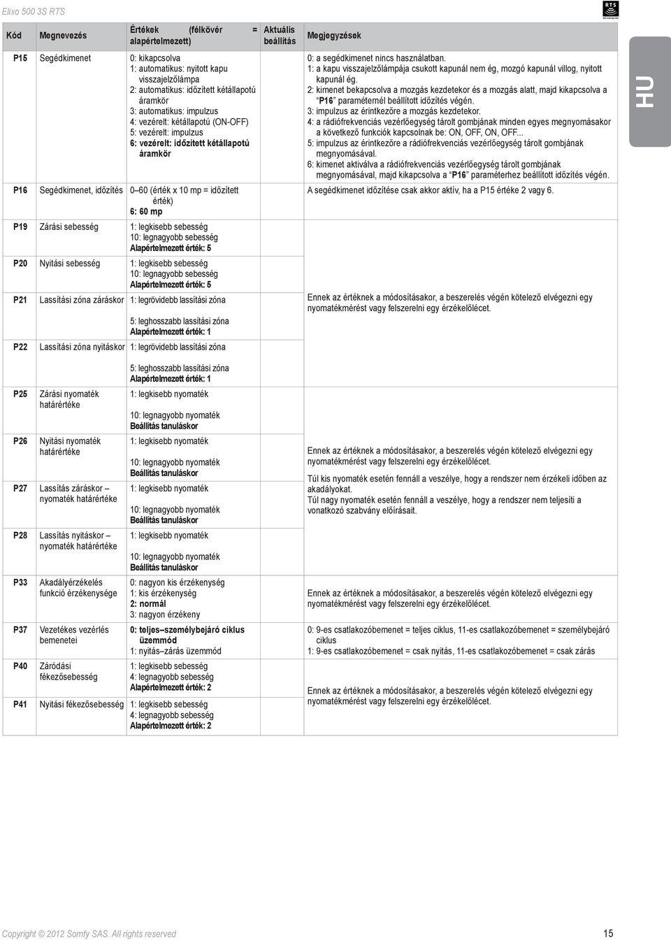 legkisebb sebesség 0: legnagyobb sebesség Alapértelmezett érték: 5 P0 Nyitási sebesség : legkisebb sebesség 0: legnagyobb sebesség Alapértelmezett érték: 5 P Lassítási zóna záráskor : legrövidebb