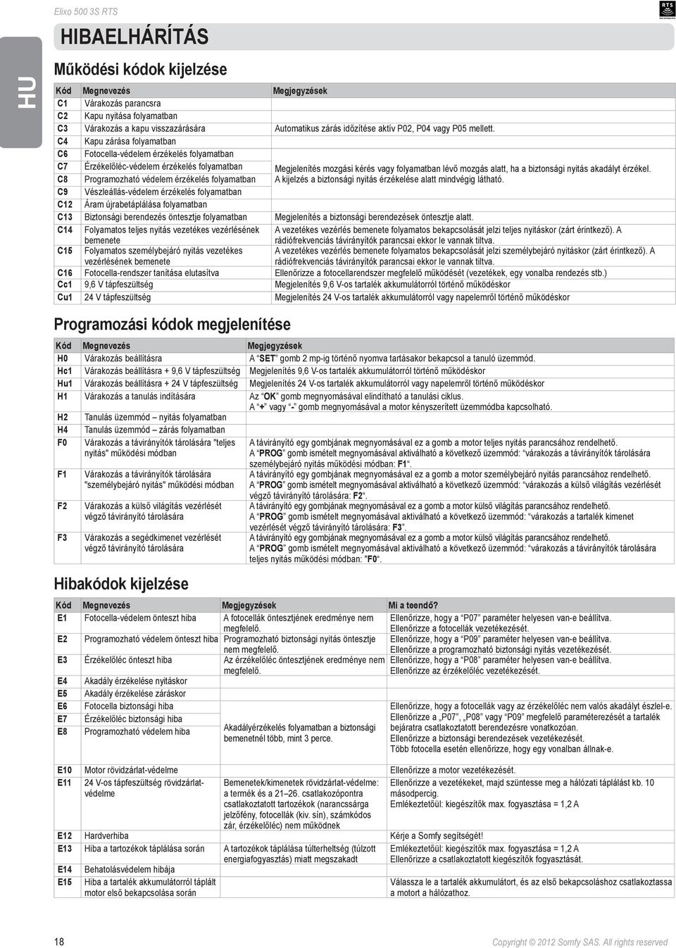 C4 Kapu zárása folyamatban C6 Fotocellavédelem érzékelés folyamatban C7 Érzékelőlécvédelem érzékelés folyamatban Megjelenítés mozgási kérés vagy folyamatban lévő mozgás alatt, ha a biztonsági nyitás