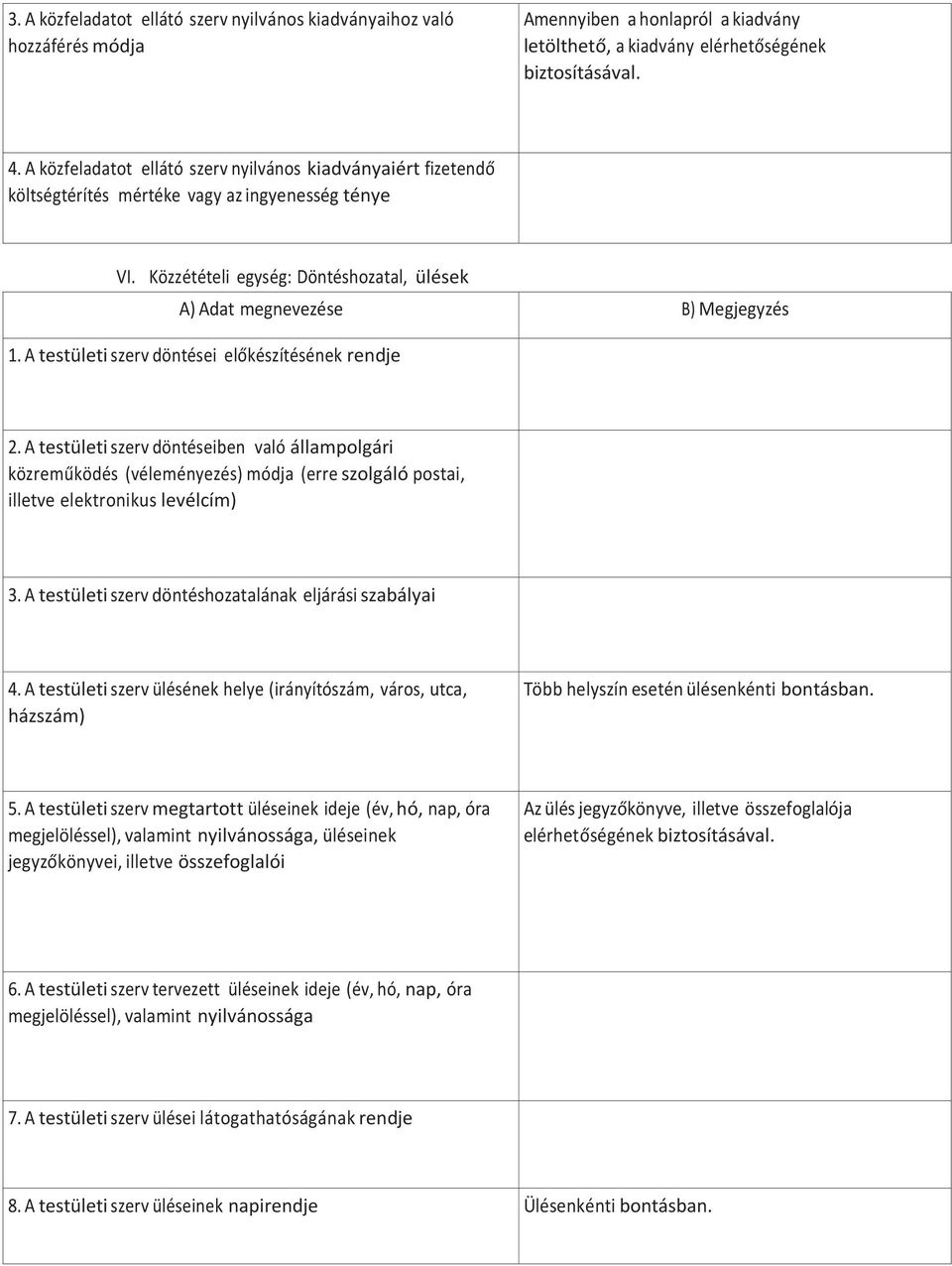 A testületi szerv döntései előkészítésének rendje 2. A testületi szerv döntéseiben való állampolgári közreműködés (véleményezés) módja (erre szolgáló postai, illetve elektronikus levélcím) 3.