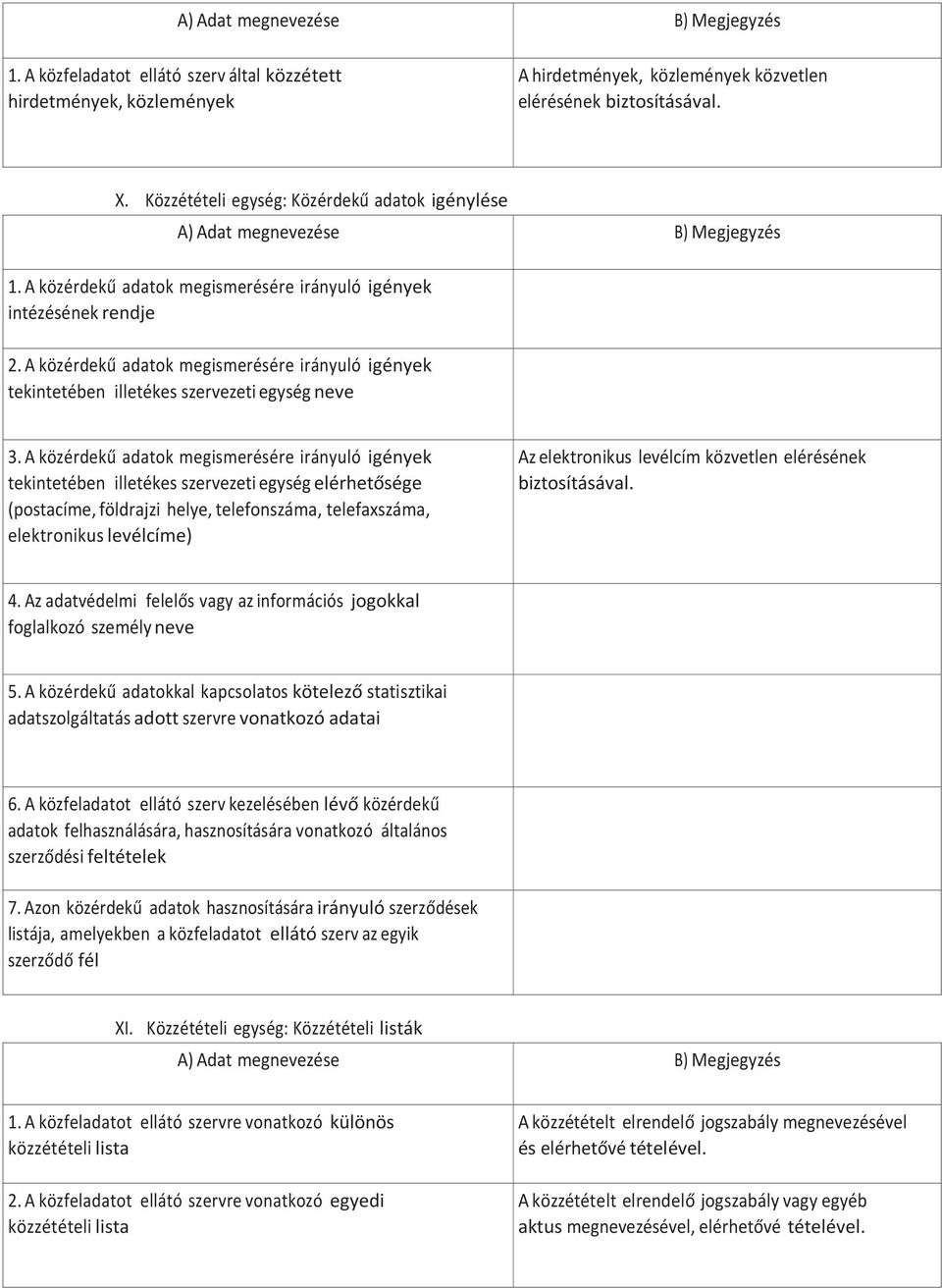 A közérdekű adatok megismerésére irányuló igények tekintetében illetékes szervezeti egység elérhetősége (postacíme, földrajzi helye, telefonszáma, telefaxszáma, elektronikus levélcíme) Az