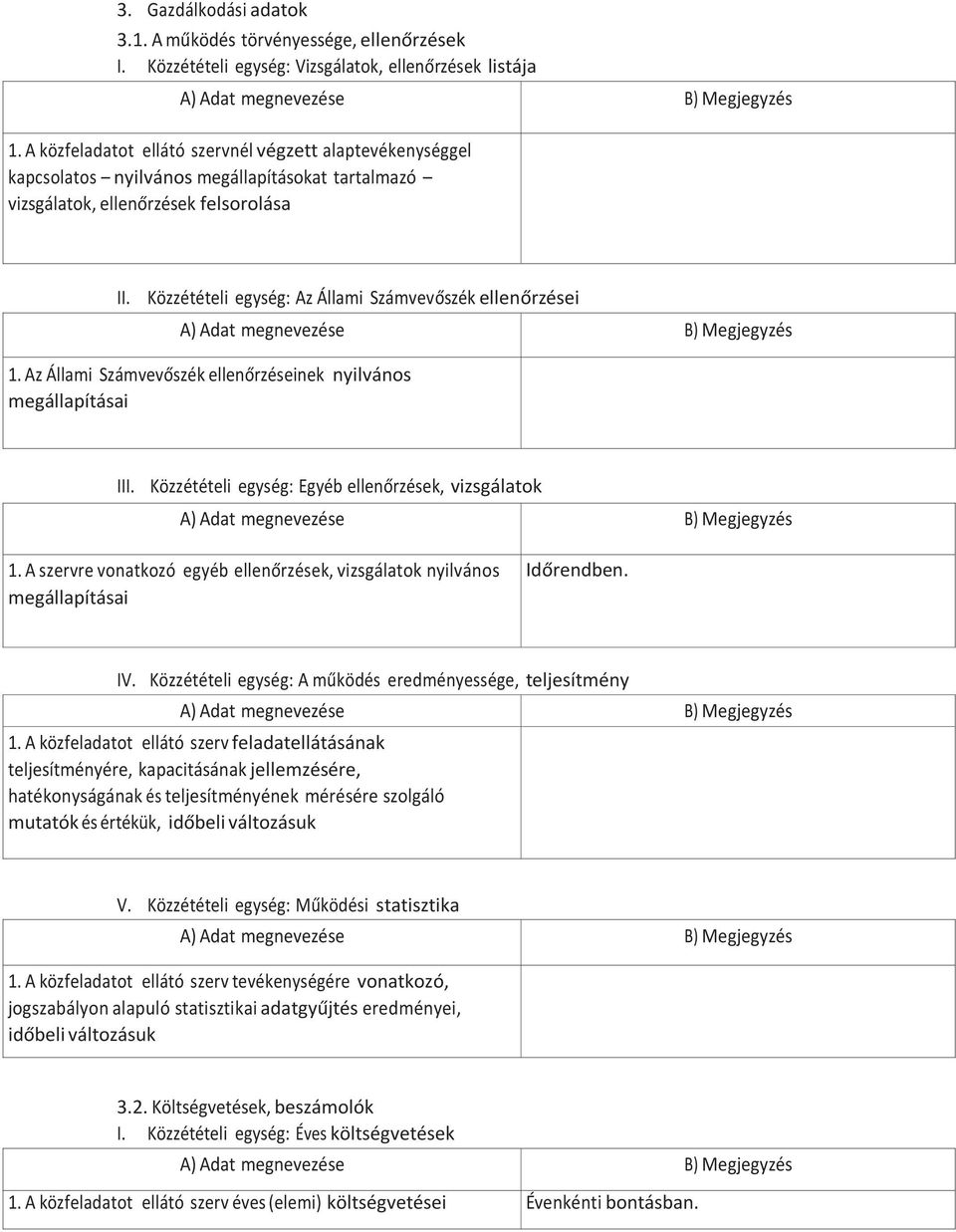 Közzétételi egység: Az Állami Számvevőszék ellenőrzései 1. Az Állami Számvevőszék ellenőrzéseinek nyilvános megállapításai III. Közzétételi egység: Egyéb ellenőrzések, vizsgálatok 1.