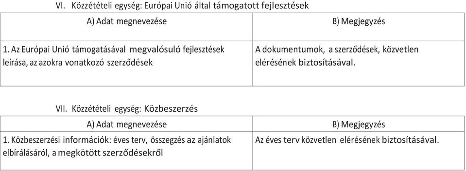 dokumentumok, a szerződések, közvetlen elérésének biztosításával. VII. Közzétételi egység: Közbeszerzés 1.