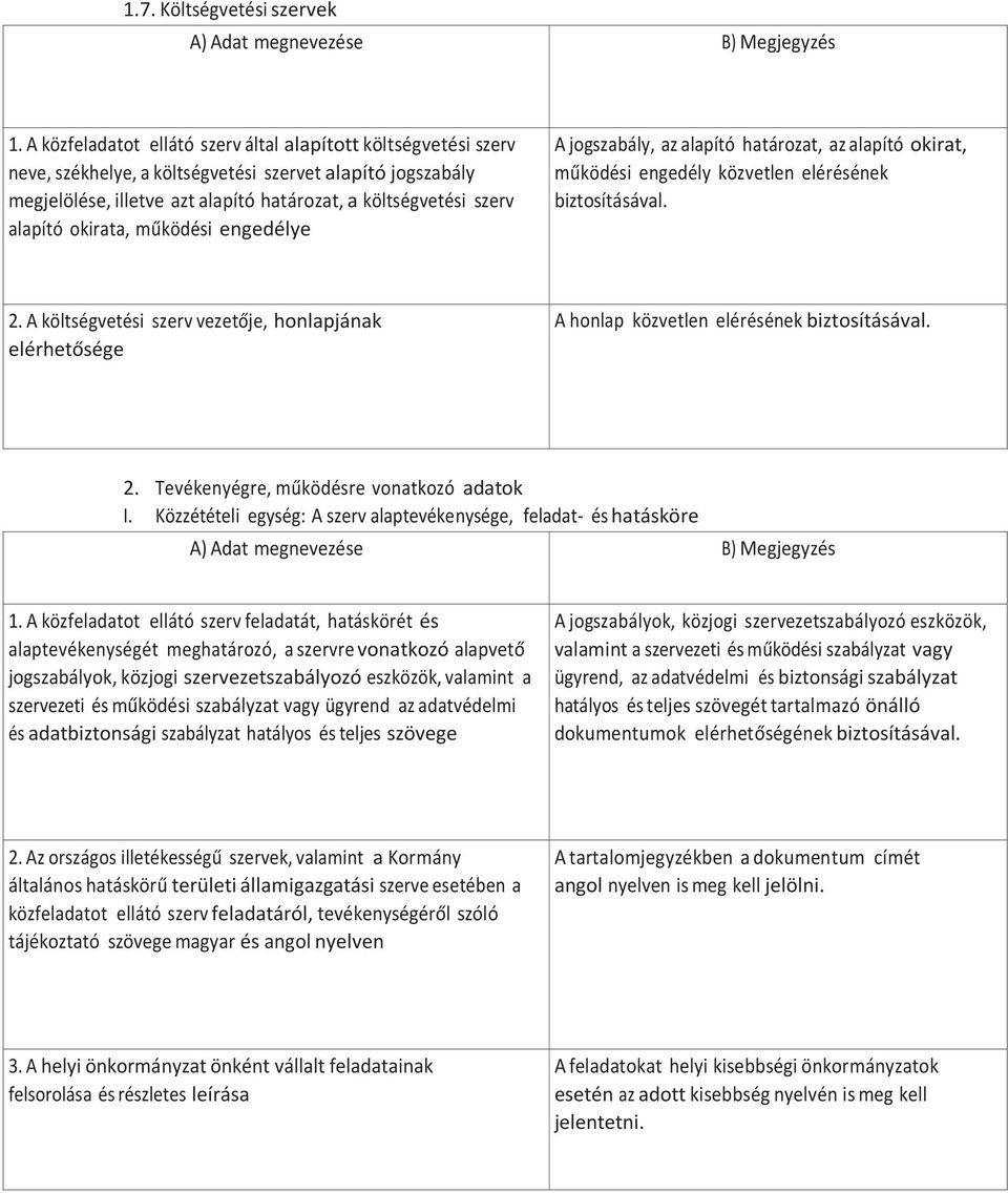 okirata, működési engedélye A jogszabály, az alapító határozat, az alapító okirat, működési engedély közvetlen elérésének biztosításával. 2.