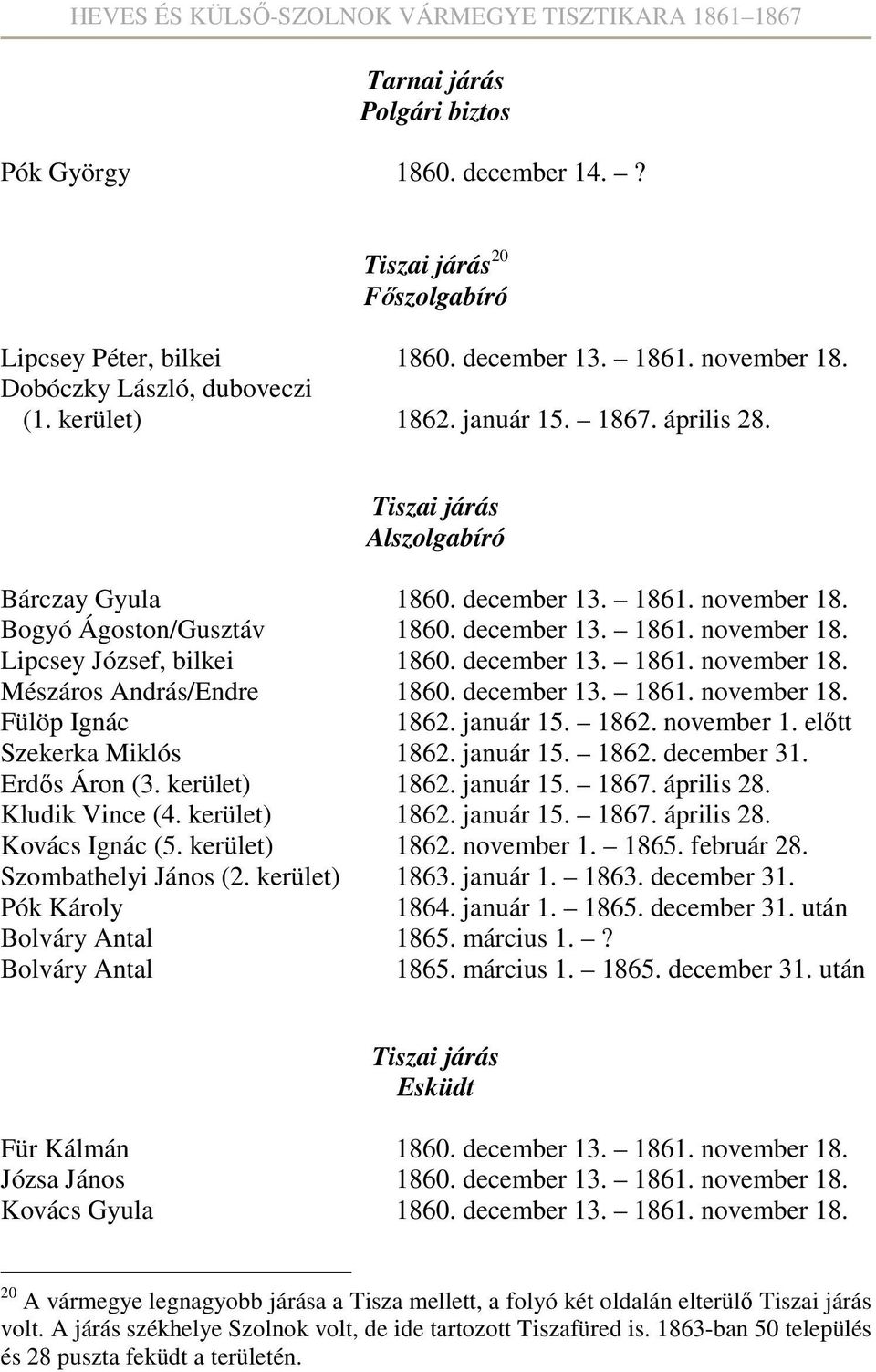 december 13. 1861. november 18. Fülöp Ignác 1862. január 15. 1862. november 1. előtt Szekerka Miklós 1862. január 15. 1862. december 31. Erdős Áron (3. kerület) 1862. január 15. 1867. április 28.
