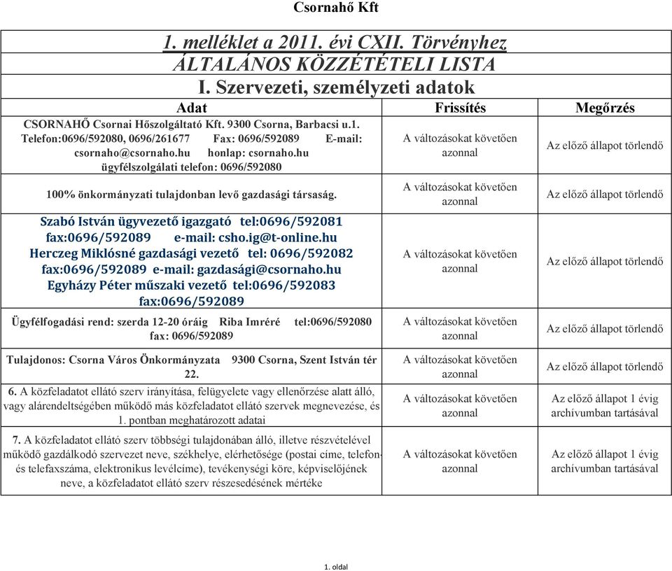 hu Herczeg Miklósné gazdasági vezető tel: 0696/592082 fax:0696/592089 e-mail: gazdasági@csornaho.