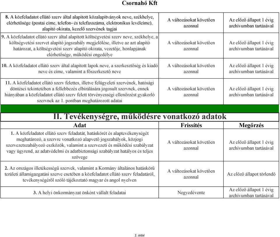 alapító okirata, vezetője, honlapjának elérhetősége, működési engedélye 10.