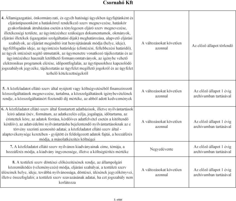 eljárást megindító irat benyújtásának módja (helye, ideje), ügyfélfogadás ideje, az ügyintézés határideje (elintézési, fellebbezési határidő), az ügyek intézését segítő útmutatók, az ügymenetre