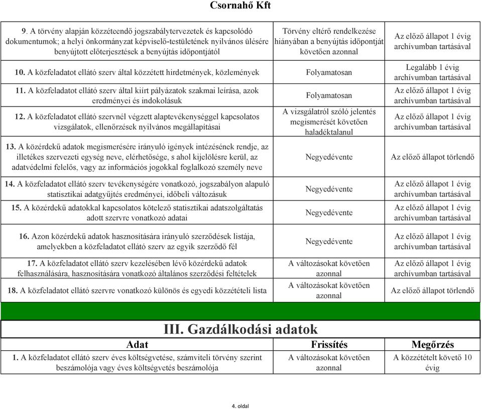 A közfeladatot ellátó szerv által kiírt pályázatok szakmai leírása, azok eredményei és indokolásuk 12.