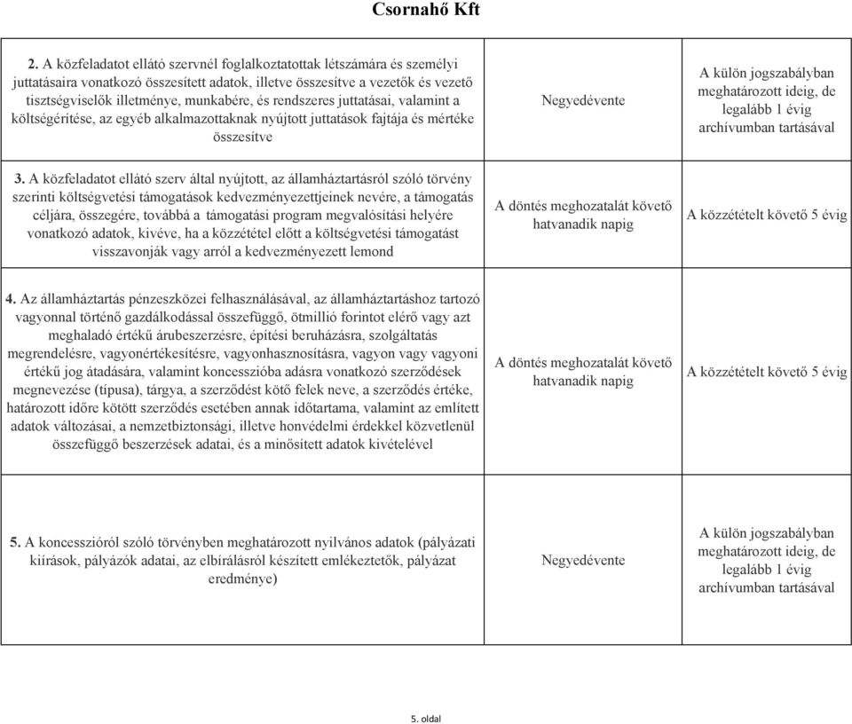 A közfeladatot ellátó szerv által nyújtott, az államháztartásról szóló törvény szerinti költségvetési támogatások kedvezményezettjeinek nevére, a támogatás céljára, összegére, továbbá a támogatási