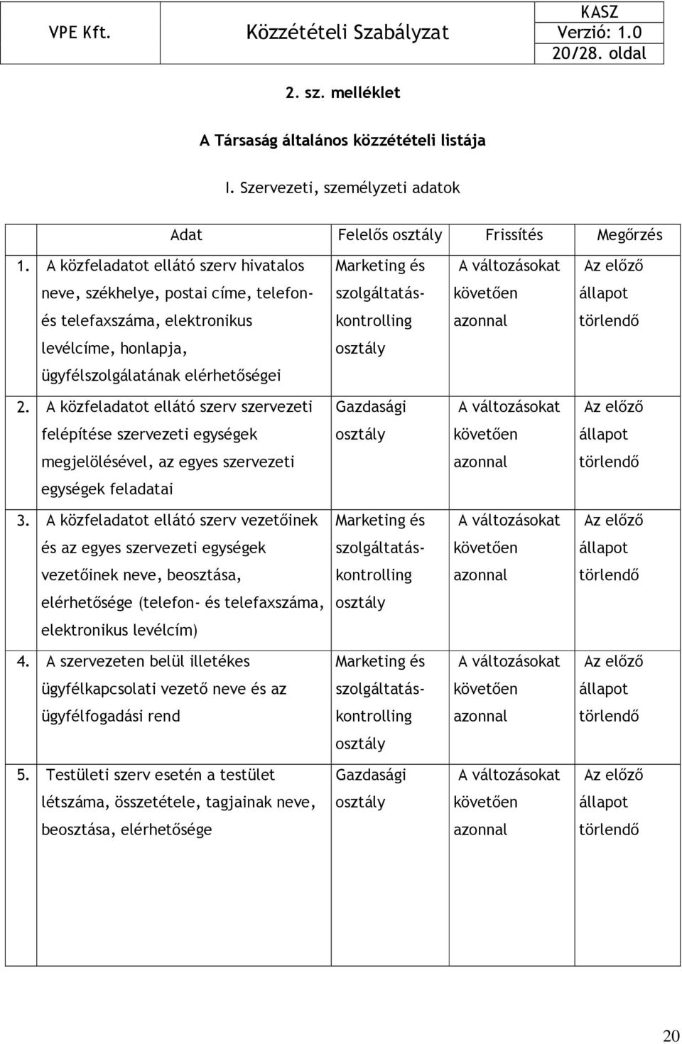 ügyfélszolgálatának elérhetıségei 2. A közfeladatot ellátó szerv szervezeti felépítése szervezeti egységek állapot megjelölésével, az egyes szervezeti törlendı egységek feladatai 3.