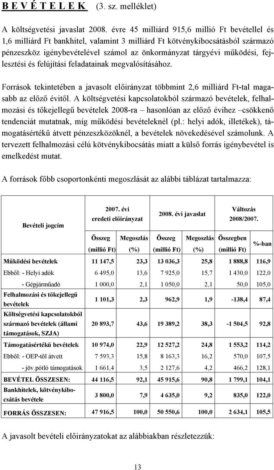 fejlesztési és felújítási feladatainak megvalósításához. Források tekintetében a javasolt előirányzat többmint 2,6 milliárd Ft-tal magasabb az előző évitől.