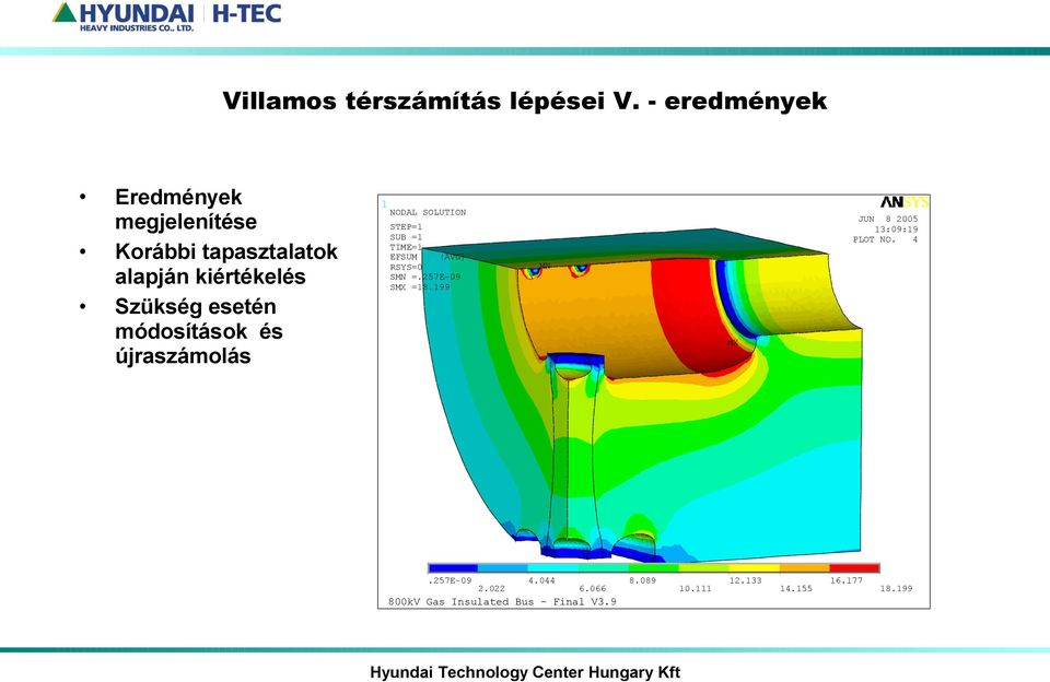 esetén módosítások és újraszámolás 1 NODAL SOLUTION STEP=1 SUB =1 TIME=1 EFSUM (AVG) RSYS=