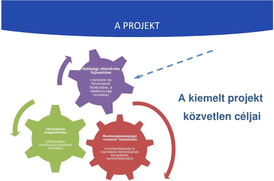 megszólítása (állampolgári tudatosság szintjének növelése) Munkaegészségügyi