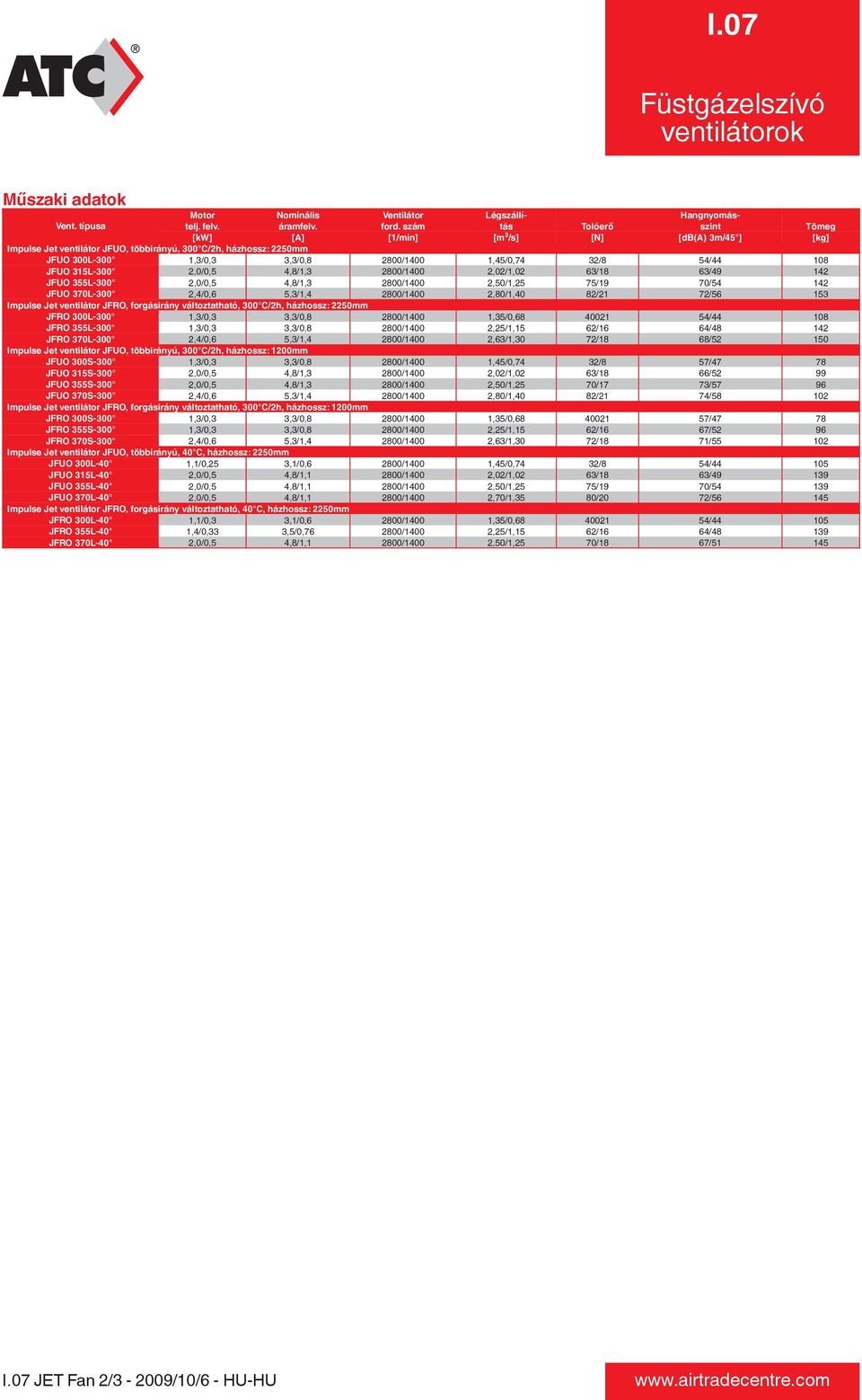 54/44 108 JFUO 315L-300 2,0/0,5 4,8/1,3 2800/10 2,02/1,02 63/18 63/49 142 JFUO 355L-300 2,0/0,5 4,8/1,3 2800/10 2,50/1,25 75/19 70/54 142 JFUO 370L-300 2,4/0,6 5,3/1,4 2800/10 2,80/1, 82/21 72/56 153