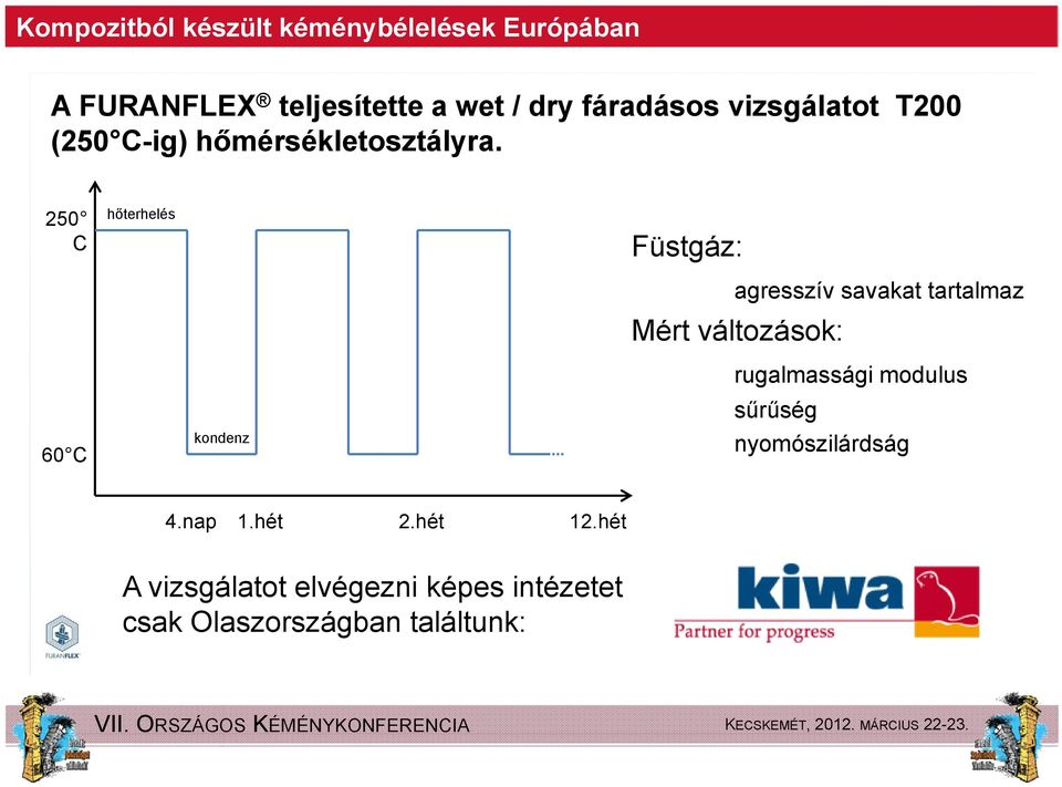 250 C hőterhelés Füstgáz: agresszív savakat tartalmaz Mért változások: 60 C